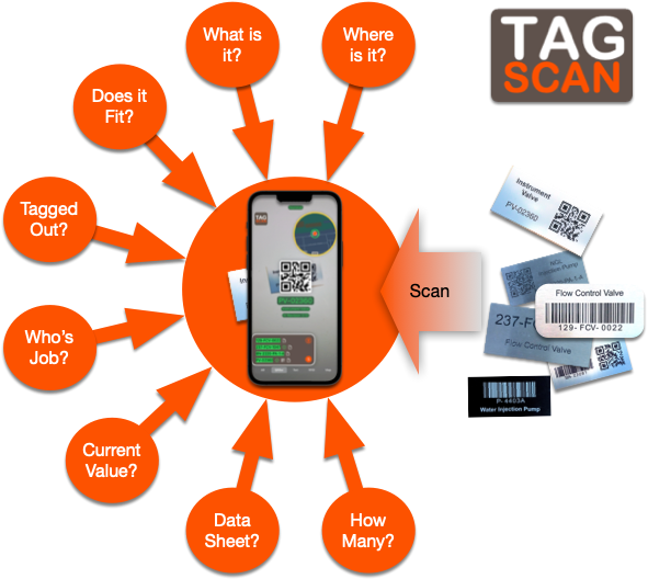 TagScan%20Overview